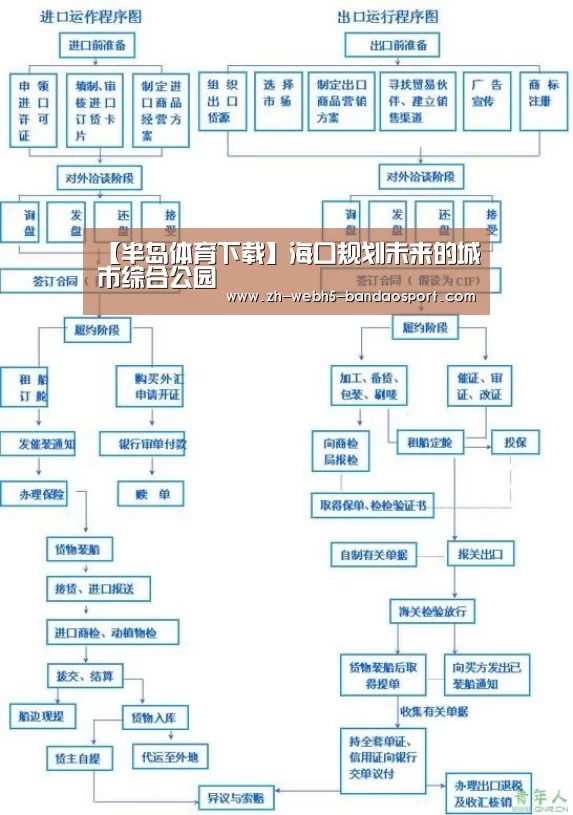 【半岛体育下载】海口规划未来的城市综合公园(图4) 【半岛体育下载】海口规划未来的城市综合公园(图4)