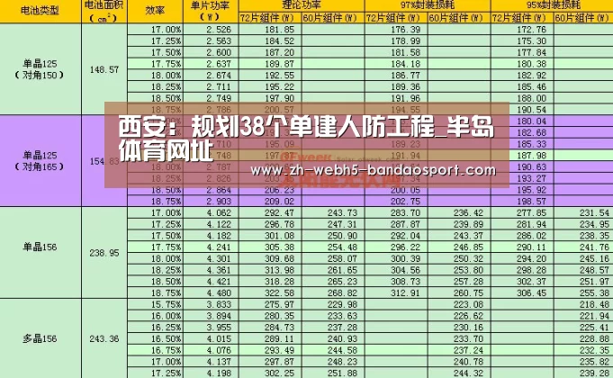 西安:规划38个单建人防工程_半岛体育网址(图3) 半岛体育下载